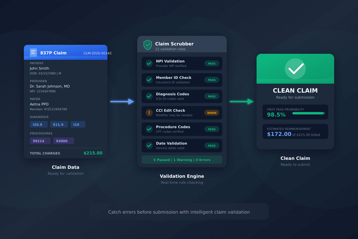 SmartCoding claim scrubbing validation engine showing pass/warn/fail checks