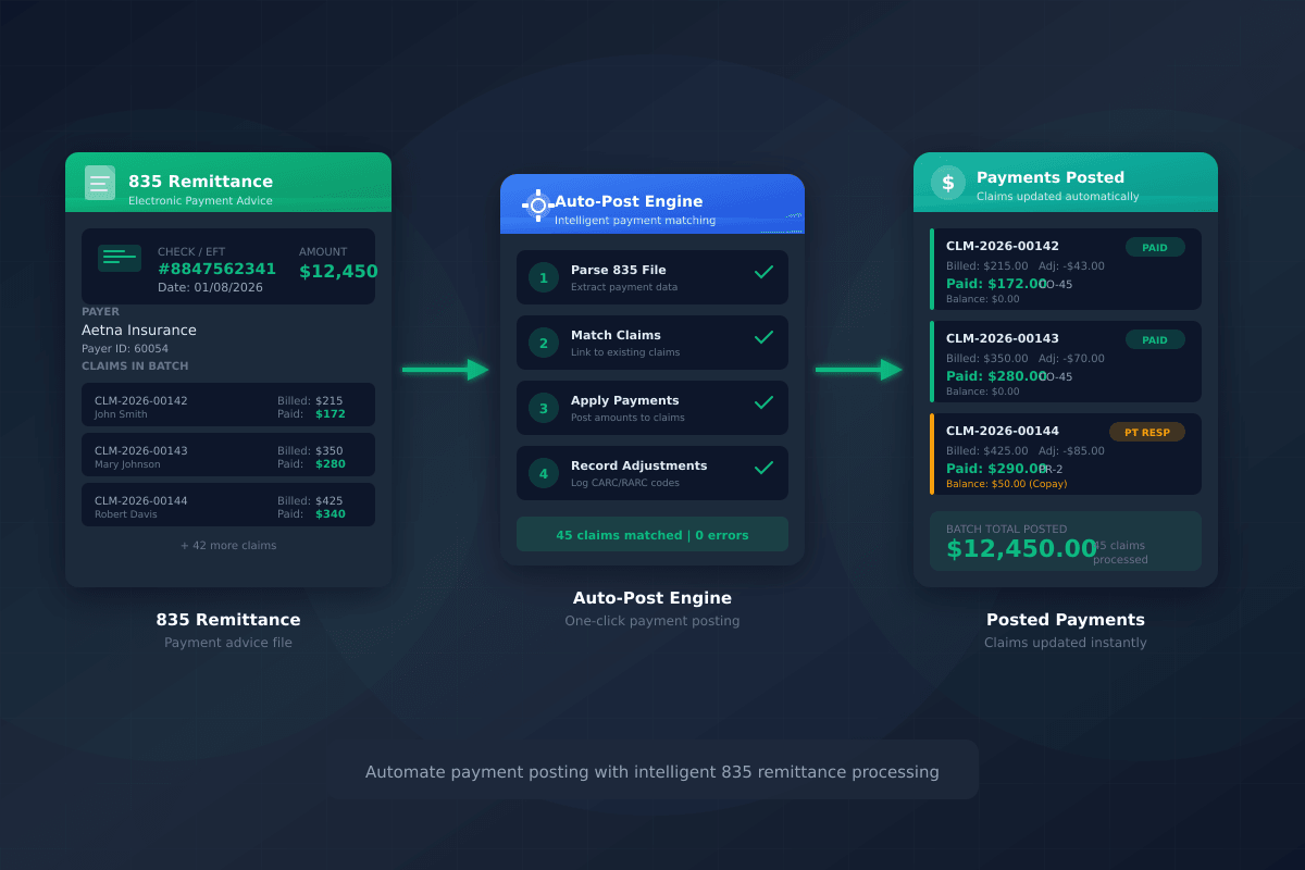 SmartCoding 835 remittance auto-posting showing payment processing flow